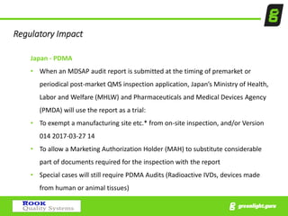 Pmda Inspection Understanding the Medical device Single Audit Program (MDSAP) & How to ...