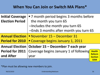 When You Can Join or Switch MA Plans*

Initial Coverage  7 month period begins 3 months before
Election Period the month you turn 65
                 –Includes the month you turn 65
                 –Ends 3 months after month you turn 65
Annual Election  November 15 – December 31
Period for 2010  Coverage begins January 1, 2011
Annual Election October 15 – December 7 each year
Period for 2011 Coverage begins January 1 of following Health
                                                       Reform
and After        year                                  Section
                                                          3204

*Plan must be allowing new members to join.
    06/22/2010                   Understanding Medicare   56
 