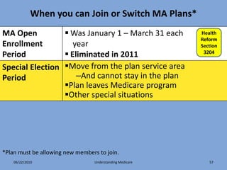 When you can Join or Switch MA Plans*
MA Open           Was January 1 – March 31 each          Health
                                                          Reform
Enrollment          year                                  Section
Period            Eliminated in 2011                      3204

Special Election Move from the plan service area
Period               –And cannot stay in the plan
                 Plan leaves Medicare program
                 Other special situations




*Plan must be allowing new members to join.
    06/22/2010                   Understanding Medicare      57
 