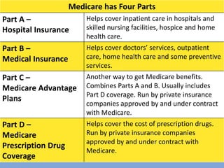 Medicare has Four Parts
Part A –                Helps cover inpatient care in hospitals and
Hospital Insurance      skilled nursing facilities, hospice and home
                        health care.
Part B –                Helps cover doctors’ services, outpatient
Medical Insurance       care, home health care and some preventive
                        services.
Part C –                Another way to get Medicare benefits.
Medicare Advantage Combines Parts A and B. Usually includes
                        Part D coverage. Run by private insurance
Plans
                        companies approved by and under contract
      You have choices with Medicare. your Medicare
                         in how you get
Part D health and drug coverage the cost of prescription drugs.
       –                Helps cover
Medicare                Run by private insurance companies
                        approved by and under contract with
Prescription Drug
                        Medicare.
Coverage
  06/22/2010                Understanding Medicare              7
 