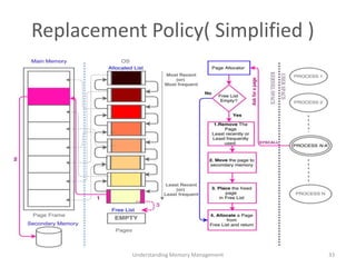 Replacement Policy( Simplified )
Understanding Memory Management 33
 