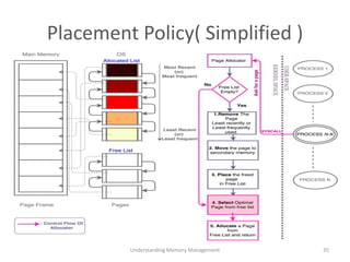 Placement Policy( Simplified )
Understanding Memory Management 35
 