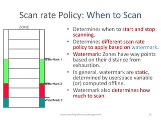 Scan rate Policy: When to Scan
• Determines when to start and stop
scanning.
• Determines different scan rate
policy to apply based on watermark.
• Watermark: Zones have way points
based on their distance from
exhaustion.
• In general, watermark are static,
determined by userspace variable
(or) computed offline.
• Watermark also determines how
much to scan.
Understanding Memory Management 39
 
