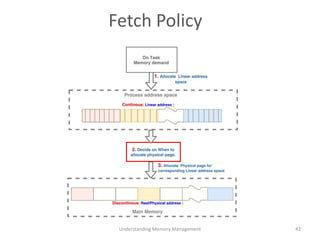 Fetch Policy
Understanding Memory Management 42
 