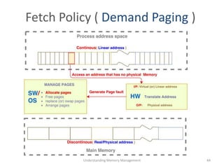 Fetch Policy ( Demand Paging )
Understanding Memory Management 44
 