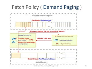 Fetch Policy ( Demand Paging )
Understanding Memory Management 45
 
