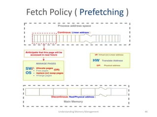 Fetch Policy ( Prefetching )
Understanding Memory Management 46
 