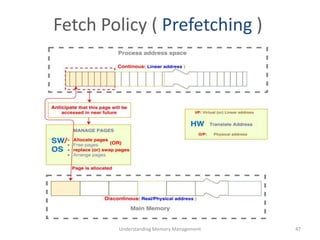 Fetch Policy ( Prefetching )
Understanding Memory Management 47
 