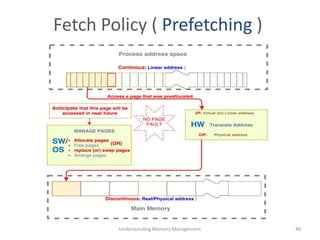 Fetch Policy ( Prefetching )
Understanding Memory Management 48
 