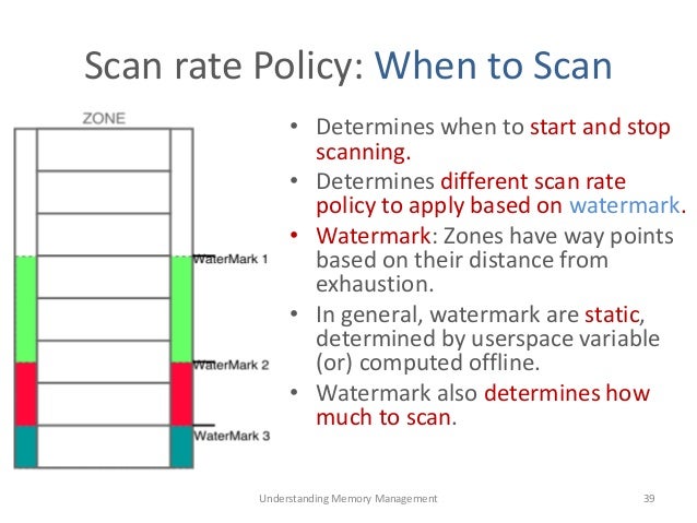 Thesis memory management image