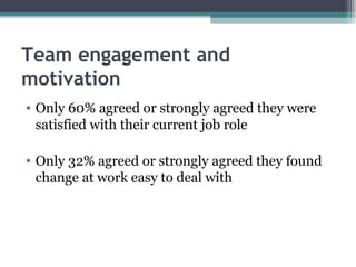 Team engagement and
motivation
• Only 60% agreed or strongly agreed they were
satisfied with their current job role
• Only 32% agreed or strongly agreed they found
change at work easy to deal with
 