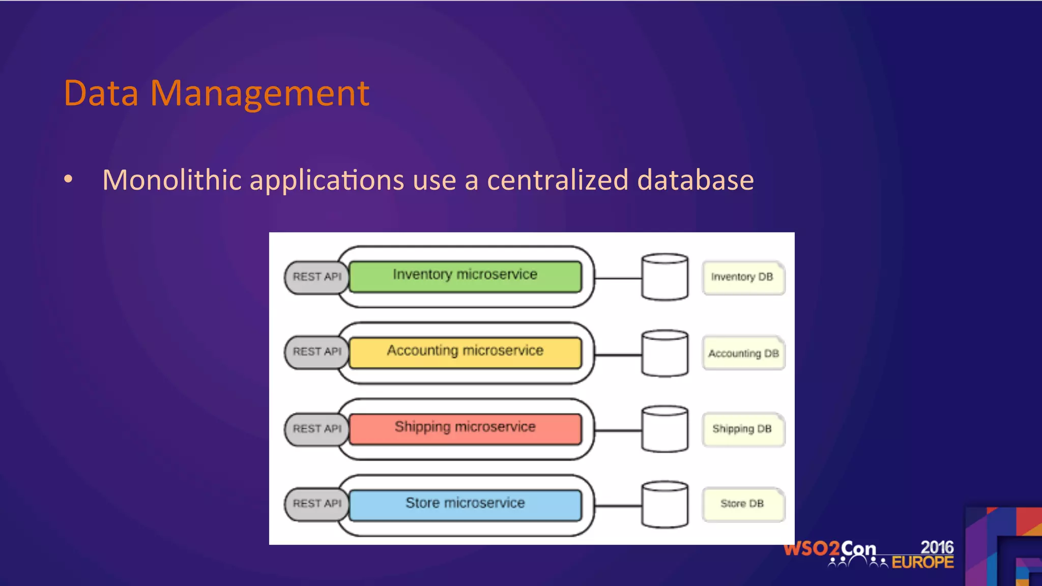 Data	Management		
•  Monolithic	applica.ons	use	a	centralized	database		
	
	
 