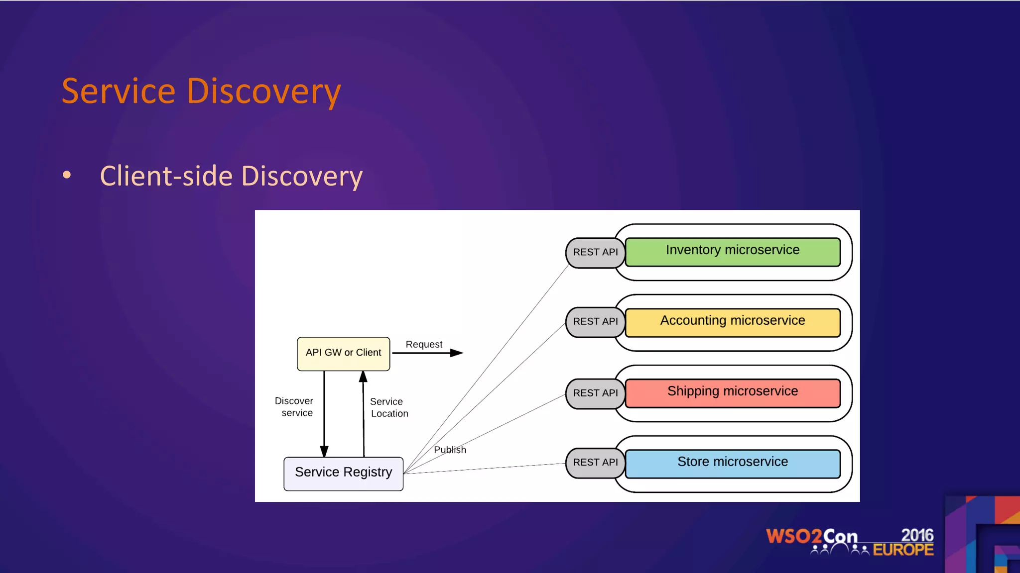 Service	Discovery	
•  Client-side	Discovery		
	
	
 