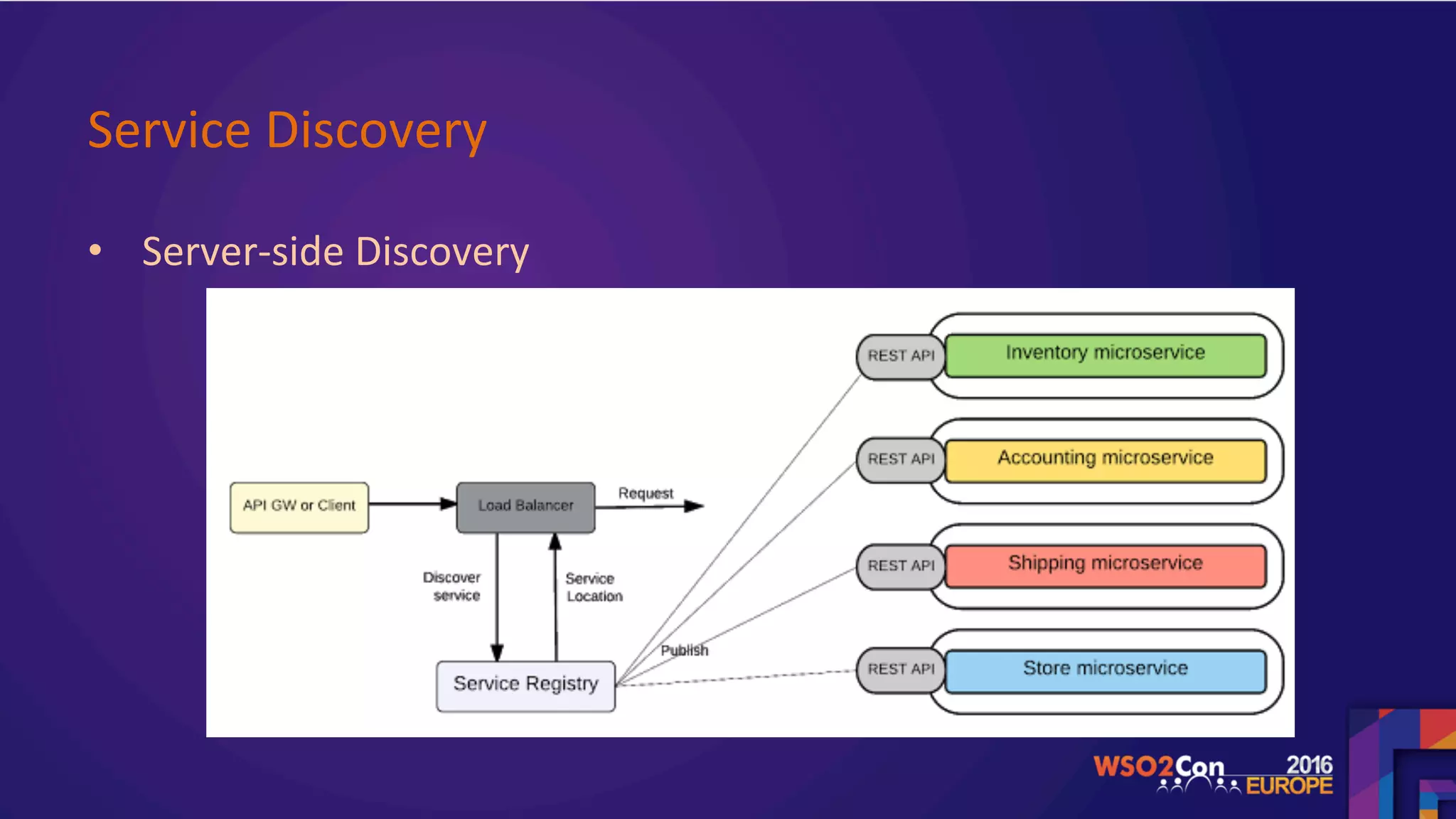 Service	Discovery	
•  Server-side	Discovery		
	
	
 