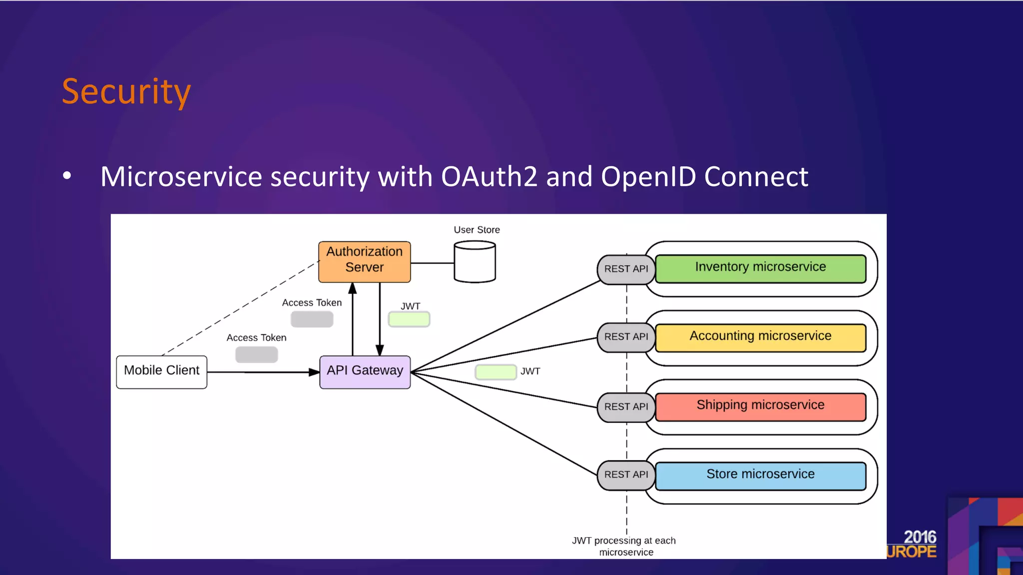 Security	
•  Microservice	security	with	OAuth2	and	OpenID	Connect	
	
	
	
 