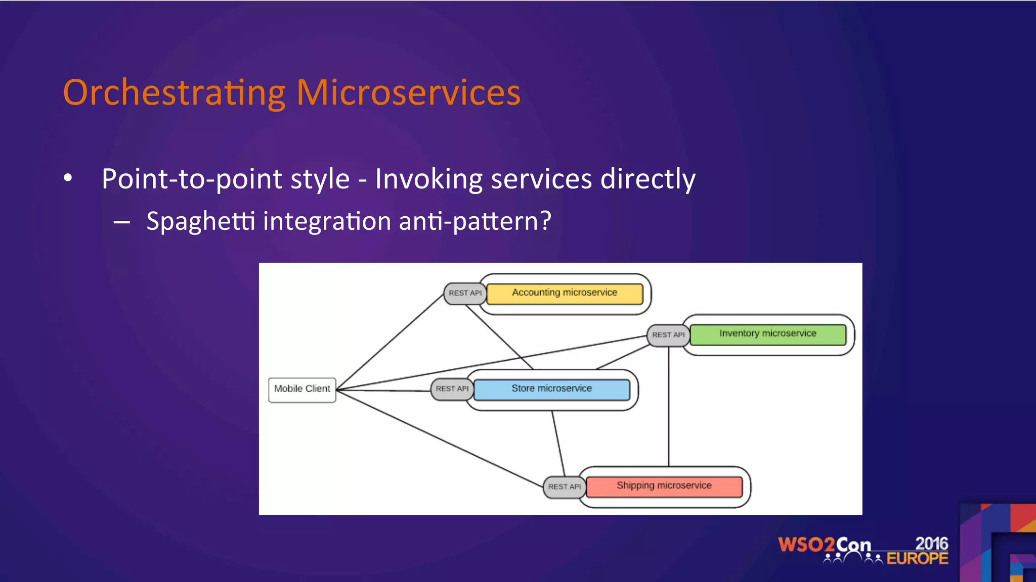 Orchestra.ng	Microservices		
•  Point-to-point	style	-	Invoking	services	directly	
–  Spaghej	integra.on	an.-pagern?		
	
 