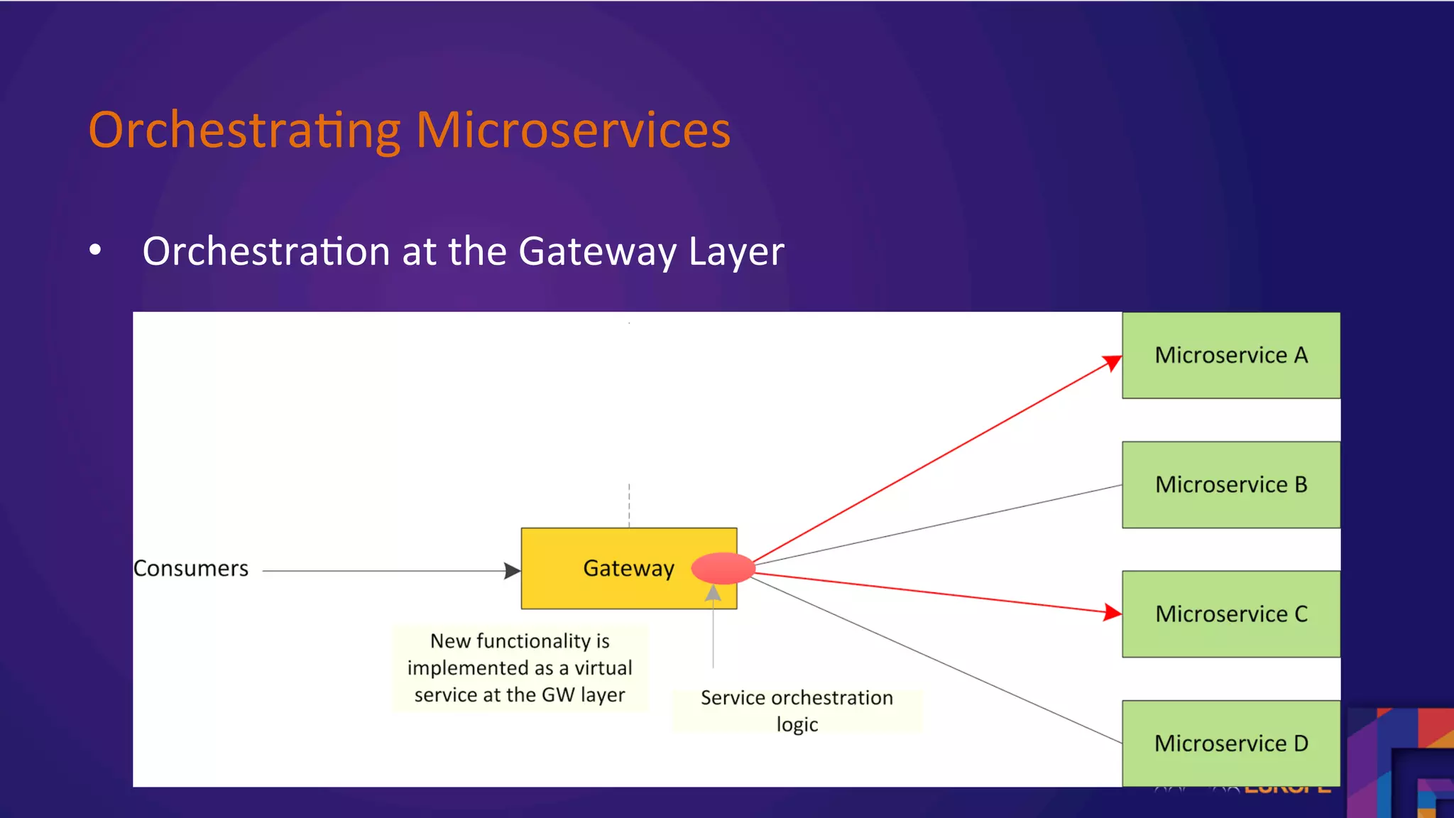 Orchestra.ng	Microservices		
•  Orchestra.on	at	the	Gateway	Layer		
	
	
 