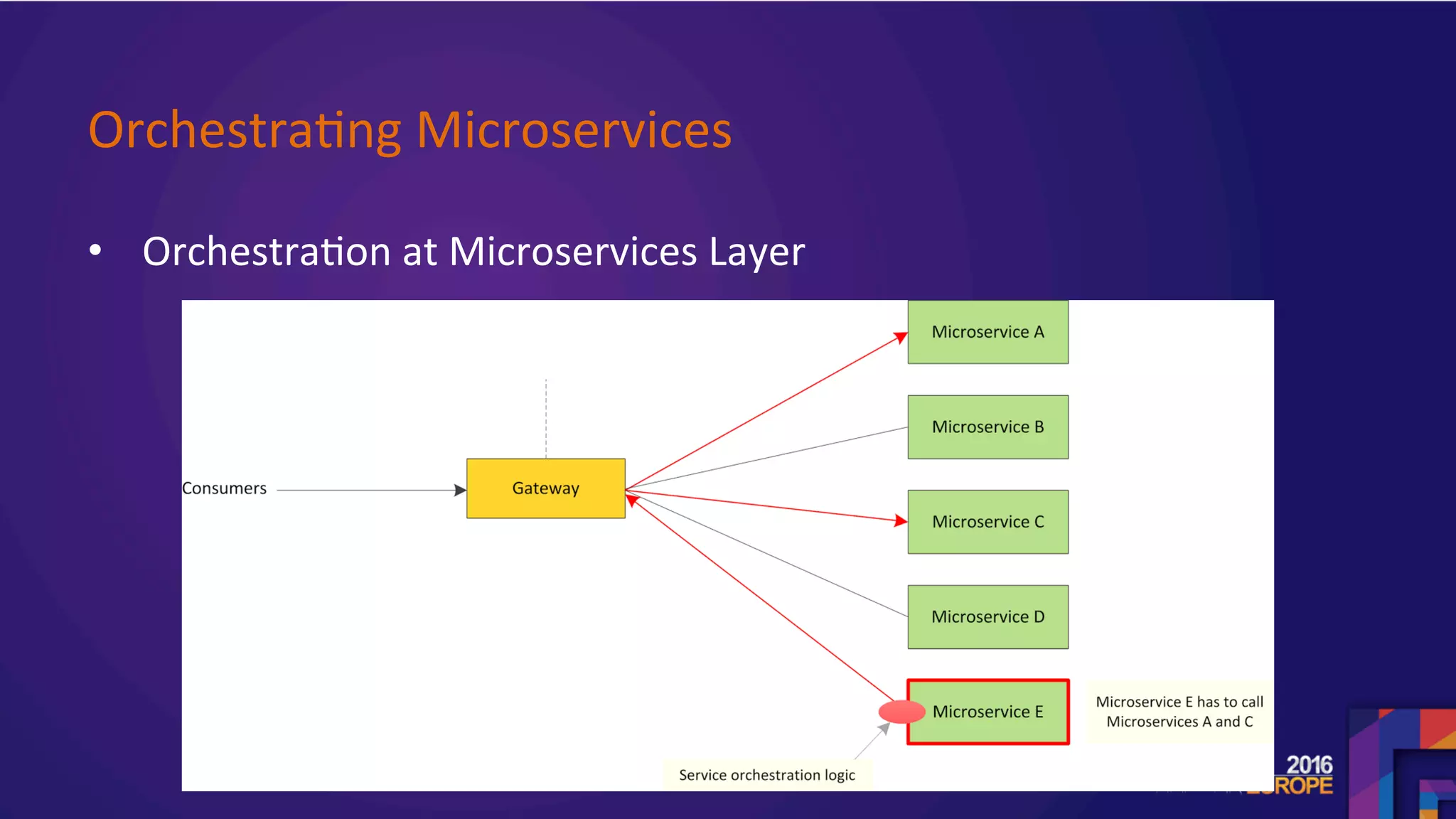 Orchestra.ng	Microservices		
•  Orchestra.on	at	Microservices	Layer		
	
	
 