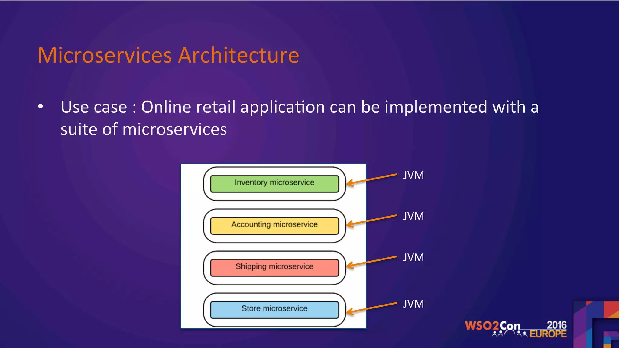 Microservices	Architecture	
•  Use	case	:	Online	retail	applica.on	can	be	implemented	with	a	
suite	of	microservices		
	
JVM	
JVM	
JVM	
JVM	
 