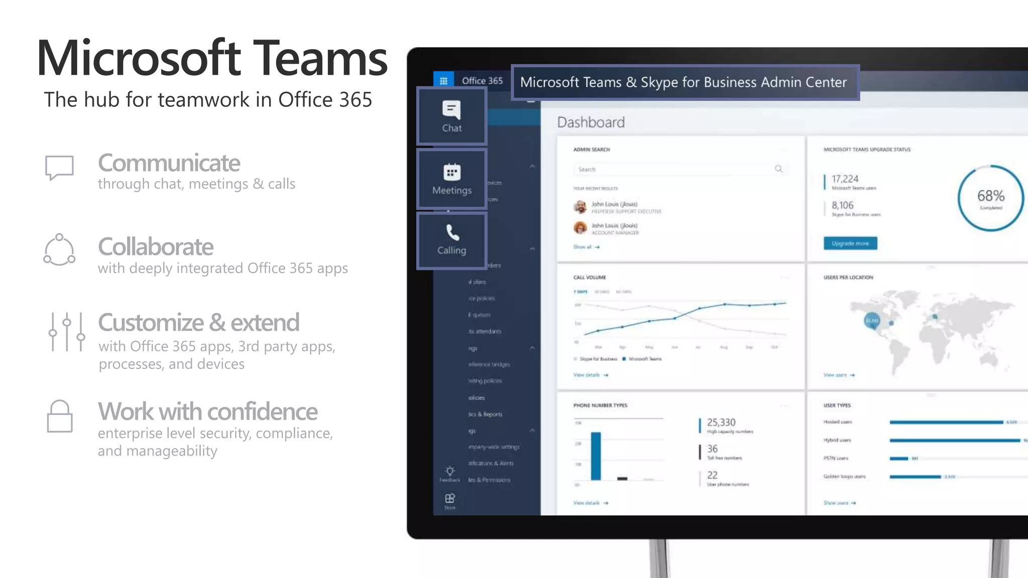 Communicate
through chat, meetings & calls
Collaborate
with deeply integrated Office 365 apps
Customize& extend
with Office 365 apps, 3rd party apps,
processes, and devices
Work withconfidence
enterprise level security, compliance,
and manageability
 