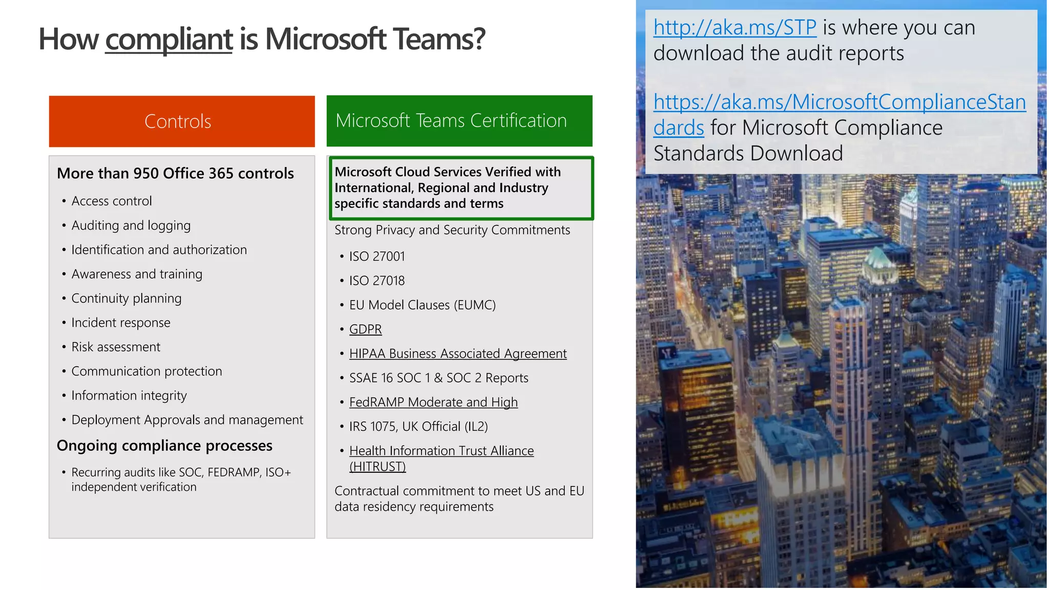 How compliant is Microsoft Teams? http://aka.ms/STP is where you can
download the audit reports
https://aka.ms/MicrosoftComplianceStan
dards for Microsoft Compliance
Standards Download
More than 950 Office 365 controls
• Access control
• Auditing and logging
• Identification and authorization
• Awareness and training
• Continuity planning
• Incident response
• Risk assessment
• Communication protection
• Information integrity
• Deployment Approvals and management
Ongoing compliance processes
• Recurring audits like SOC, FEDRAMP, ISO+
independent verification
Microsoft Teams Certification
Microsoft Cloud Services Verified with
International, Regional and Industry
specific standards and terms
Strong Privacy and Security Commitments
• ISO 27001
• ISO 27018
• EU Model Clauses (EUMC)
• GDPR
• HIPAA Business Associated Agreement
• SSAE 16 SOC 1 & SOC 2 Reports
• FedRAMP Moderate and High
• IRS 1075, UK Official (IL2)
• Health Information Trust Alliance
(HITRUST)
Contractual commitment to meet US and EU
data residency requirements
Controls
 