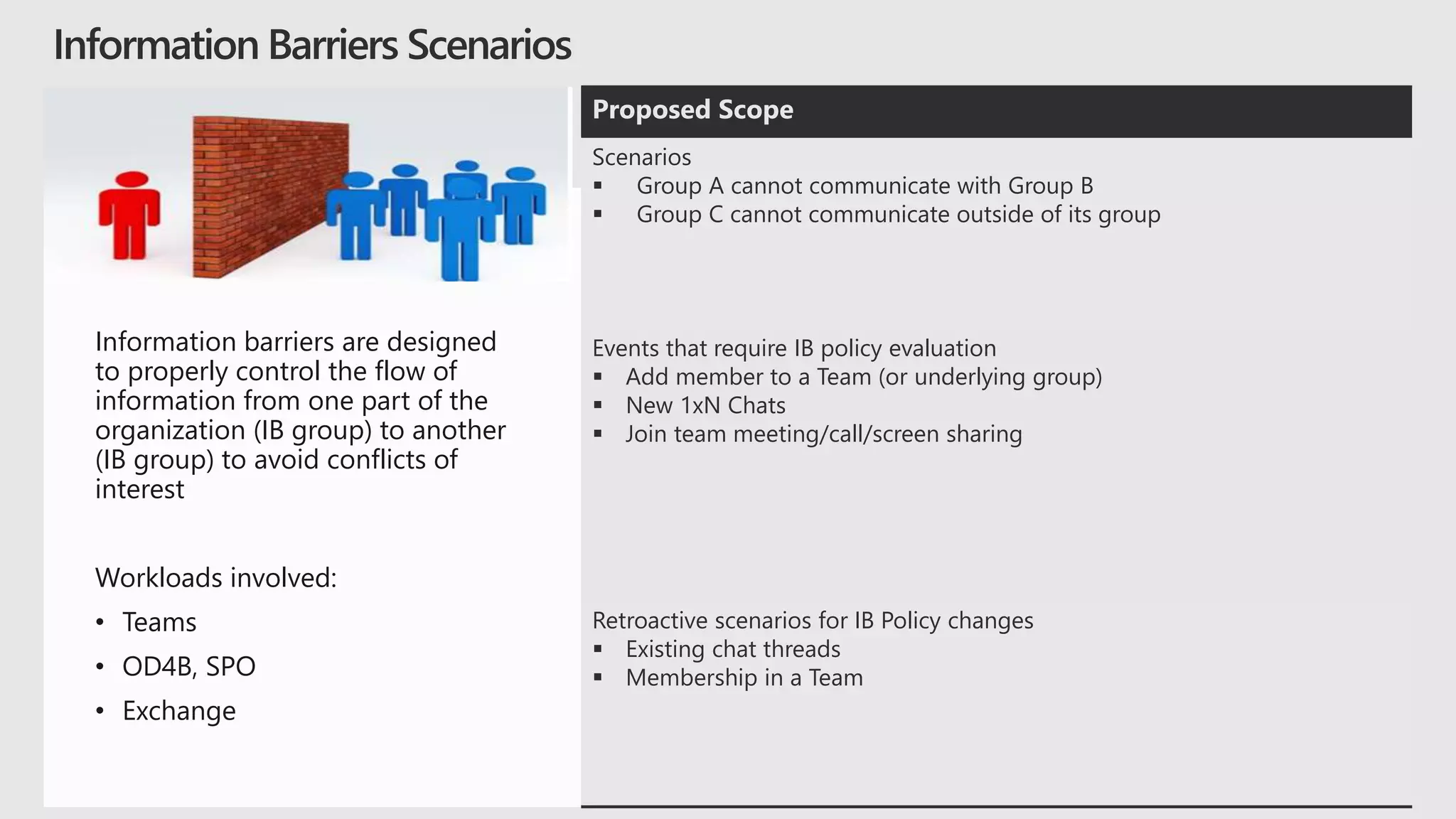 Information barriers are designed
to properly control the flow of
information from one part of the
organization (IB group) to another
(IB group) to avoid conflicts of
interest
Workloads involved:
• Teams
• OD4B, SPO
• Exchange
Proposed Scope
Scenarios
 Group A cannot communicate with Group B
 Group C cannot communicate outside of its group
Events that require IB policy evaluation
 Add member to a Team (or underlying group)
 New 1xN Chats
 Join team meeting/call/screen sharing
Retroactive scenarios for IB Policy changes
 Existing chat threads
 Membership in a Team
 