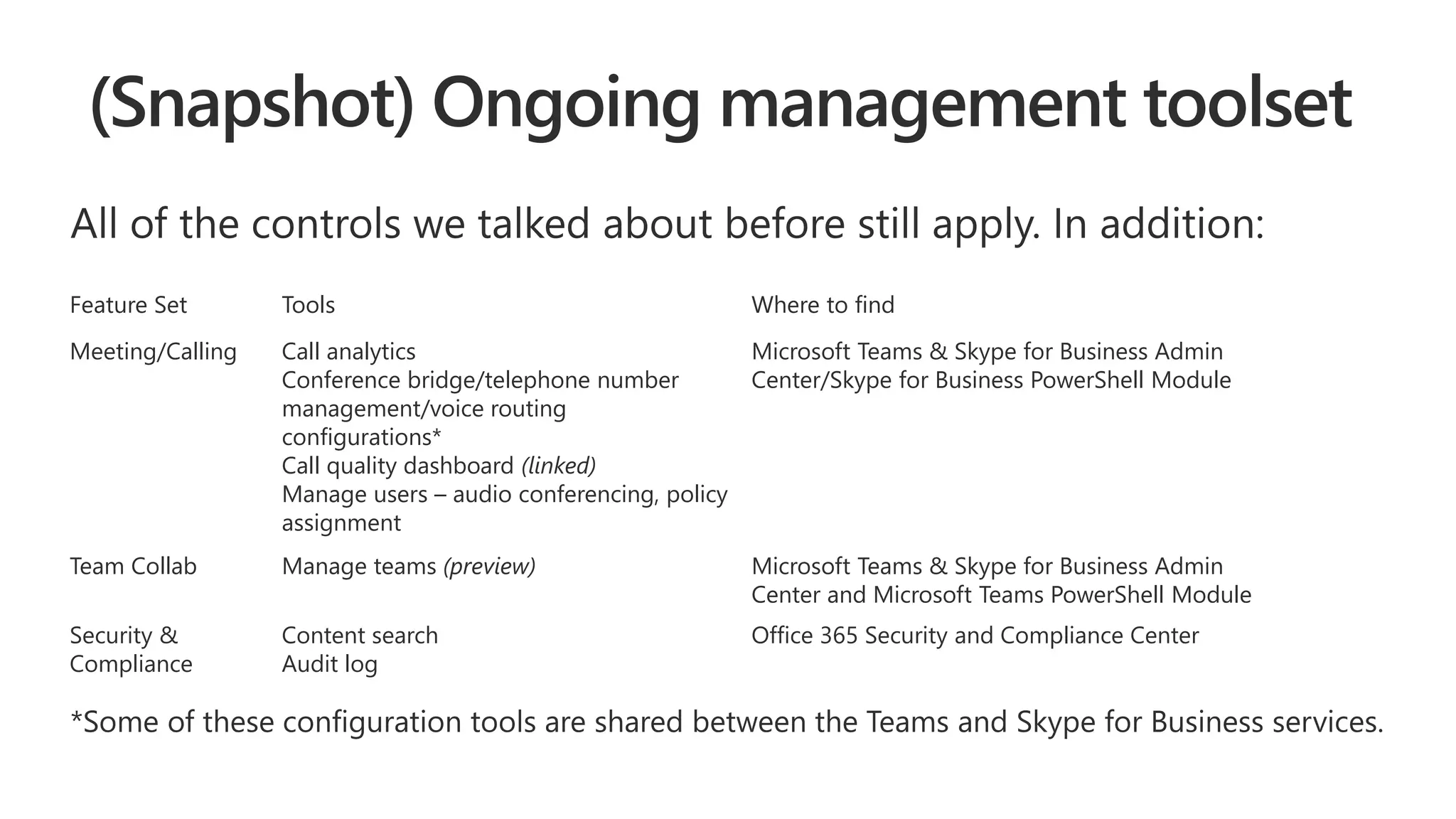 Feature Set Tools Where to find
Meeting/Calling Call analytics
Conference bridge/telephone number
management/voice routing
configurations*
Call quality dashboard (linked)
Manage users – audio conferencing, policy
assignment
Microsoft Teams & Skype for Business Admin
Center/Skype for Business PowerShell Module
Team Collab Manage teams (preview) Microsoft Teams & Skype for Business Admin
Center and Microsoft Teams PowerShell Module
Security &
Compliance
Content search
Audit log
Office 365 Security and Compliance Center
 
