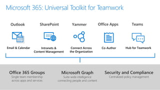 Understanding Microsoft Teams Security & Compliance features and plan ...