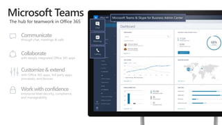 Understanding Microsoft Teams Security & Compliance features and plan ...