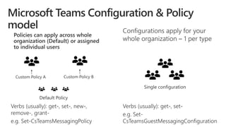 Understanding Microsoft Teams Security & Compliance features and plan ...