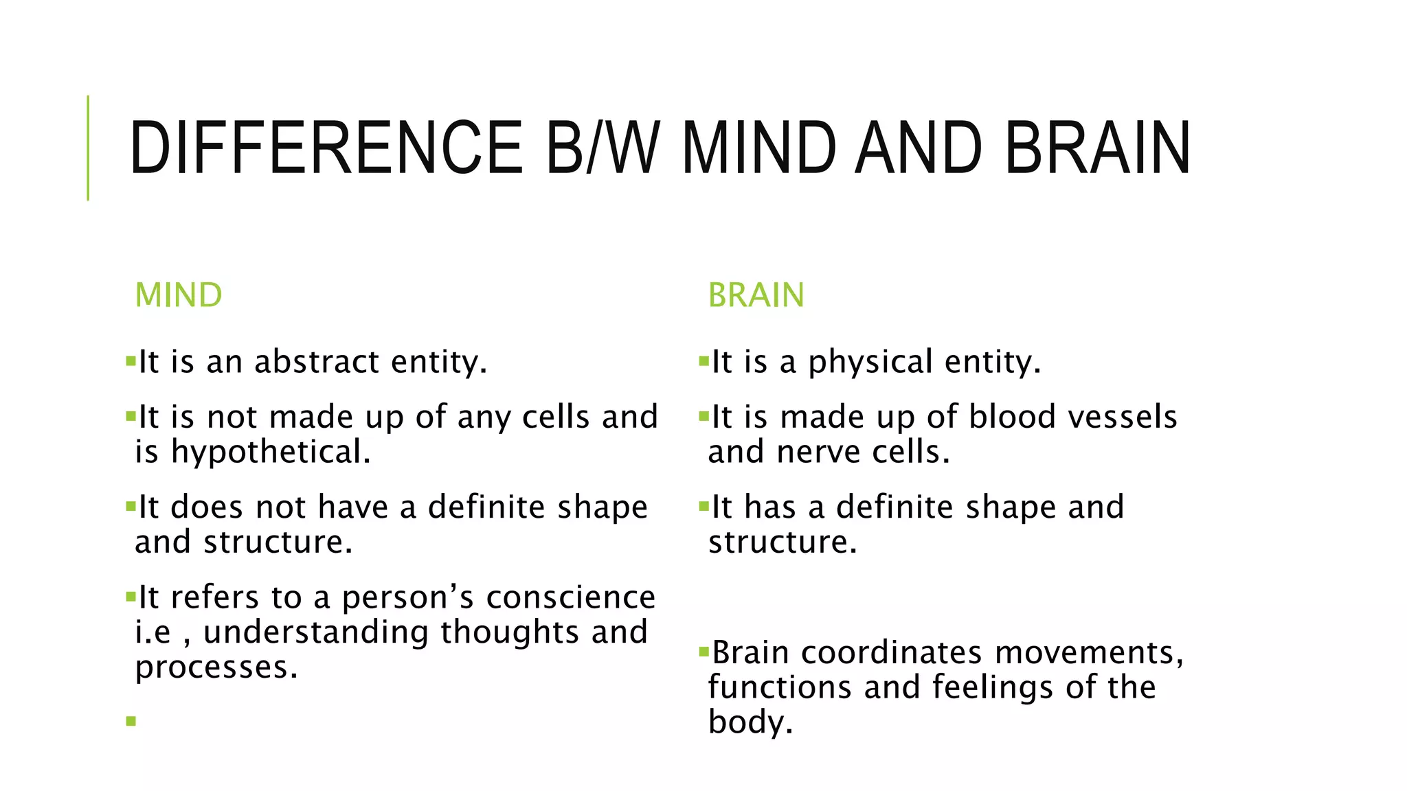 DIFFERENCE B/W MIND AND BRAIN
MIND
It is an abstract entity.
It is not made up of any cells and
is hypothetical.
It does not have a definite shape
and structure.
It refers to a person’s conscience
i.e , understanding thoughts and
processes.

BRAIN
It is a physical entity.
It is made up of blood vessels
and nerve cells.
It has a definite shape and
structure.
Brain coordinates movements,
functions and feelings of the
body.
 
