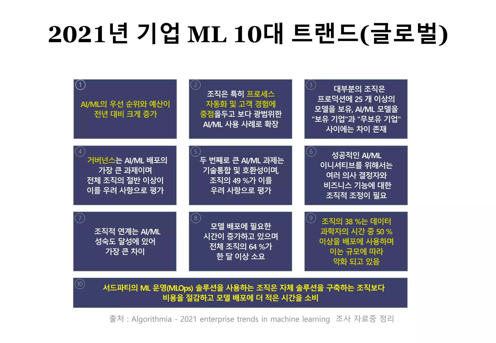Understanding MLOps | PDF