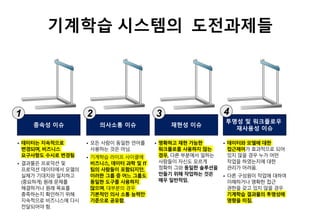 17
종속성 이슈
1
의사소통 이슈
2
재현성 이슈
3
투명성 및 워크플로우
재사용성 이슈
4
• 모든 사람이 동일한 언어를
사용하는 것은 아님.
• 기계학습 라이프 사이클에
비즈니스, 데이터 과학 및 IT
팀의 사람들이 포함되지만,
이러한 그룹 중 어느 그룹도
동일한 도구를 사용하지
않으며, 대부분의 경우
기본적인 의사 소통 능력만
기준으로 공유함.
• 데이터와 모델에 대한
접근제어가 효과적으로 되어
있지 않을 경우 누가 어떤
작업을 하였는지에 대한
관리가 어려움.
• 다른 구성원이 작업에 대하여
이해하거나 명확한 접근
권한을 갖고 있지 않을 경우
기계학습 결과물의 투명성에
영향을 미침.
• 데이터는 지속적으로
변경되며, 비즈니스
요구사항도 수시로 변경됨
• 결과물은 프로덕션 및
프로덕션 데이터에서 모델의
실체가 기대치와 일치하고
(중요하게) 원래 문제를
해결하거나 원래 목표를
충족하는지 확인하기 위해
지속적으로 비즈니스에 다시
전달되어야 함.
• 명확하고 재현 가능한
워크플로를 사용하지 않는
경우, 다른 부분에서 일하는
사람들이 자신도 모르게
정확히 그와 동일한 솔루션을
만들기 위해 작업하는 것은
매우 일반적임.
기계학습 시스템의 도전과제들
 