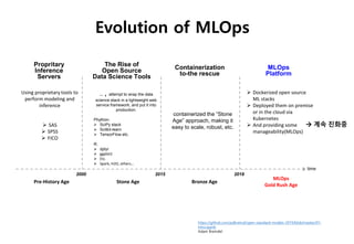 Propritary
Inference
Servers
Using proprietary tools to
perform modeling and
inference
➢ SAS
➢ SPSS
➢ FICO
The Rise of
Open Source
Data Science Tools
… , attempt to wrap the data
science stack in a lightweight web
service framework, and put it into
production.
Phython:
➢ SciPy stack
➢ Scitkit-learn
➢ TensorFlow etc.
R:
➢ dplyr
➢ ggplot2
➢ Etc.
➢ Spark, H2O, others…
Containerization
to-the rescue
containerized the “Stone
Age” approach, making it
easy to scale, robust, etc.
MLOps
Platform
➢ Dockerized open source
ML stacks
➢ Deployed them on premise
or in the cloud via
Kubernetes
➢ And providing some
manageability(MLOps)
time
Pre-History Age Stone Age Bronze Age
MLOps
Gold Rush Age
2000 2015 2018
https://github.com/adbreind/open-standard-models-2019/blob/master/01-
Intro.ipynb
Adam Breindel
Evolution of MLOps
→ 계속 진화중
 