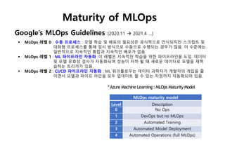 34
Google’s MLOps Guidelines (2020.11 → 2021.4 …)
MLOps maturity model
Level Description
0 No Ops
1 DevOps but no MLOps
2 Automated Training
3 Automated Model Deployment
4 Automated Operations (full MLOps)
*Azure Machine Learning : MLOps Maturity Model
Maturity of MLOps
▪ MLOps 레벨 0 : 수동 프로세스 : 모델 학습 및 배포의 필요성은 공식적으로 인식되지만 스크립트 및
대화형 프로세스를 통해 임시 방식으로 수동으로 수행되는 경우가 많음. 이 수준에는
일반적으로 지속적인 통합과 지속적인 배포가 없음
▪ MLOps 레벨 1 : ML 파이프라인 자동화 :이 레벨은 지속적인 학습을 위한 파이프라인을 도입. 데이터
및 모델 유효성 검사가 자동화되며 성능이 저하 될 때 새로운 데이터로 모델을 재학
습하는 트리거가 있음.
▪ MLOps 레벨 2 : CI/CD 파이프라인 자동화 : ML 워크플로우는 데이터 과학자가 개발자의 개입을 줄
이면서 모델과 파이프 라인을 모두 업데이트 할 수 있는 지점까지 자동화되어 있음.
 