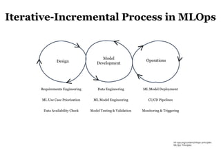 42
Design
Model
Development
Operations
Requirements Engineering
ML Use Case Priorization
Data Availability Check
Data Engineering
ML Model Engineering
Model Testing & Validation
ML Model Deployment
CI/CD Pipelines
Monitoring & Triggering
ml-ops.org/content/mlops-principles
MLOps Principles
Iterative-Incremental Process in MLOps
 