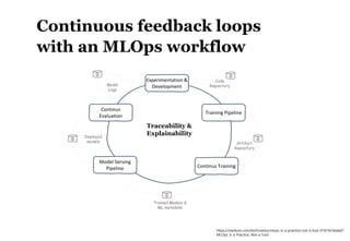 43
Experimentation &
Development
Training Pipeline
Continus Training
Model Serving
Pipeline
Continus
Evaluation
Traceability &
Explainability
Code
Repository
Artifact
Repository
Trained Models &
ML metadata
Deployed
models
Model
Logs
https://medium.com/technoesis/mlops-is-a-practice-not-a-tool-41674c5bdad7
MLOps is a Practice, Not a Tool
Continuous feedback loops
with an MLOps workflow
 
