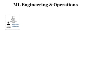 44
ML Engineering & Operations
Product
manager
Subject matter
Expert
Business
Objective
 
