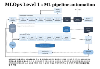 59
Automated Pipeline
Orchestrated Experiment
Data
Analysis
Data
Validation
Data
Preparation
Model
Training
Pipeline
deployment
Source
Repository
Prediction
Service
Model
Registry
Model
Evaluation
Model
Validation
Model
Analysis
Feature
Store
Data
extraction
Data
Validation
Data
Preparation
Model
Training
Model
Evaluation
Model
Validation CD: Model
Serving
ML Metadata Store
Trigger
Performance
monitoring
Source
Code
ML Ops
Trained
Model
Experimentation/ Development/ Test
Stagging/ Preproduction/ Production
MLOps Level 1 : ML pipeline automation
파이프라인의 새 구현이 자주 배포되지 않고 몇 개의 파이프라인만 관리한다고 가정. 이 경우 일반적으로 파이프라인과
구성요소를 수동으로 테스트. 또한 새 파이프라인 구현을 수동으로 배포하며, 파이프라인을 대상 환경에 배포하기 위해
파이프라인의 테스트된 소스 코드를 IT팀에 제출. 이 설정은 새 ML 아이디어가 아닌 새 데이터 기반의 새 모델을 배포
할 때 적합.
 