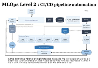 60
Automated Pipeline
Orchestrated Experiment
Data
Analysis
Source
Repository
Prediction
Service
Model
Registry
Model
Analysis
Feature
Store
Data
extraction
Data
Validation
Data
Preparation
Model
Training
Model
Evaluation
Model
Validation
CD: Model
Serving
ML Metadata Store
Trigger
Performance
monitoring
Source
Code
Trained
Model
CI : Build, Test & Package
Pipeline Components
CD : Pipeline
Deployment
Package
MLOps
Experimentation/ Development/ Test
Stagging/ Preproduction/ Production
MLOps Level 2 : CI/CD pipeline automation
프로덕션 환경에서 ML을 구현한다고 해서 모델이 예측용 API로 배포되는 것은 아님. 대신 새 모델의 재학습 및 배포를 자
동화할 수 있는 ML 파이프라인 배포를 의미. CI/CD 시스템을 설정하면 새로운 파이프라인 구현을 자동으로 테스트하고 배
포할 수 있으며, 이 시스템을 사용하면 데이터 및 비즈니스 환경의 빠른 변화에 대처할 수 있음.
 