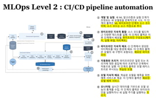 61
 

 

① 개발 및 실험: 새 ML 알고리즘과 실험 단계가
조정되는 새 모델링을 반복적으로 시도. 이 단
계의 출력은 ML 파이프라인 단계의 소스 코드
이며, 소스 코드는 소스 저장소로 푸시.
② 파이프라인 지속적 통합: 소스 코드를 빌드하
고 다양한 테스트를 실행. 이 단계의 출력은 이
후 단계에서 배포될 파이프라인 구성요소(패키
지, 실행 파일, 아티팩트).
③ 파이프라인 지속적 배포: CI 단계에서 생성된
아티팩트를 대상 환경에 배포. 이 단계의 출력
은 모델의 새 구현이 포함되는, 배포된 파이프
라인.
④ 자동화된 트리거: 파이프라인은 일정 또는 트
리거에 대한 응답에 따라 프로덕션 단계에서
자동으로 실행. 이 단계의 출력은 모델 레지스
트리로 푸시되는 학습된 모델.
⑤ 모델 지속적 배포: 학습된 모델을 예측을 위한
예측 서비스로 제공. 이 단계의 출력은 배포된
모델 예측 서비스.
⑥ 모니터링: 실시간 데이터를 기반으로 모델 성
능의 통계를 수집. 이 단계의 출력은 파이프라
인을 실행하거나 새 실험 주기를 실행하는 트
리거.
MLOps Level 2 : CI/CD pipeline automation
 