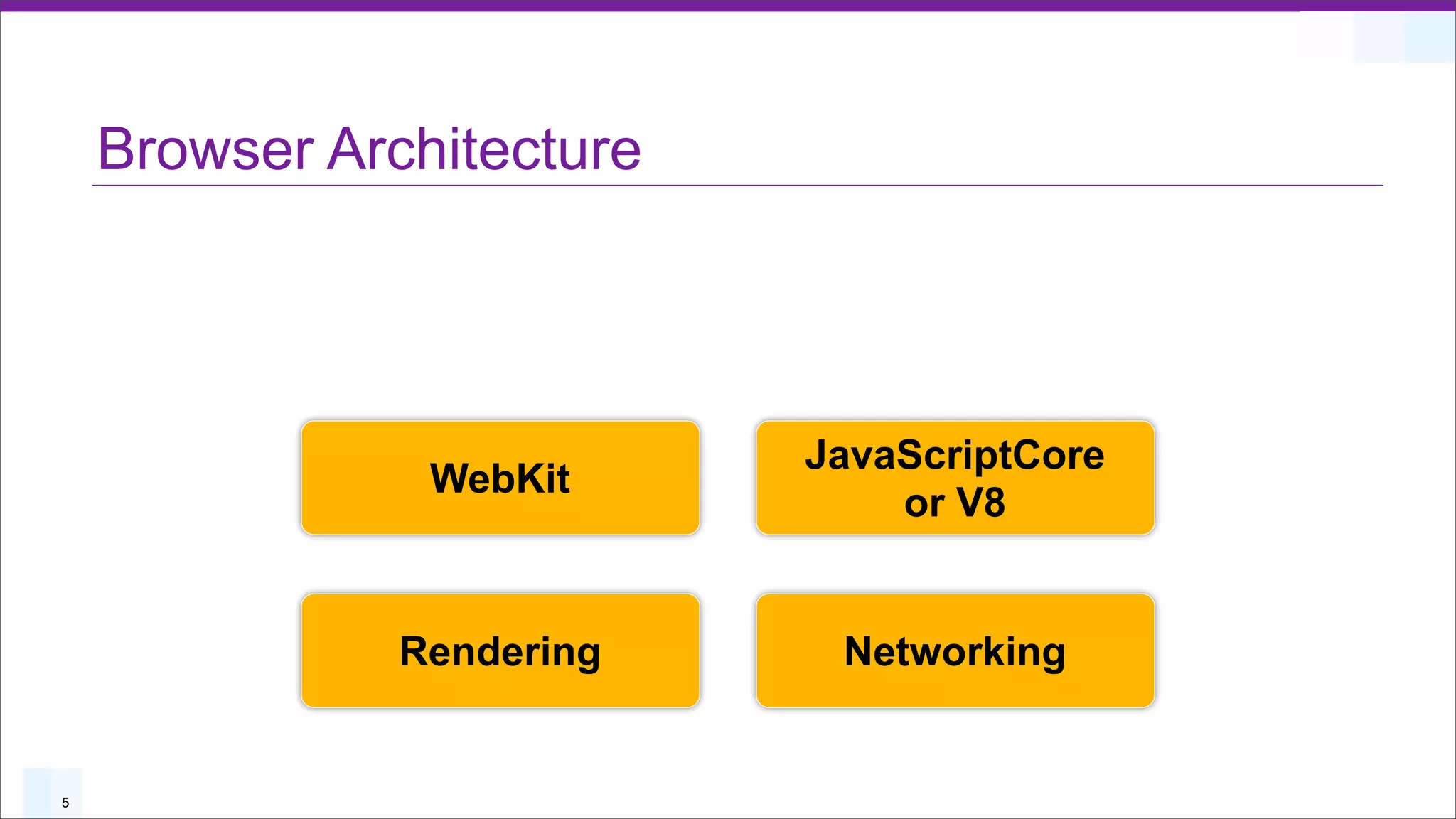 Browser Architecture




                           JavaScriptCore
                WebKit
                               or V8


               Rendering    Networking


5
 