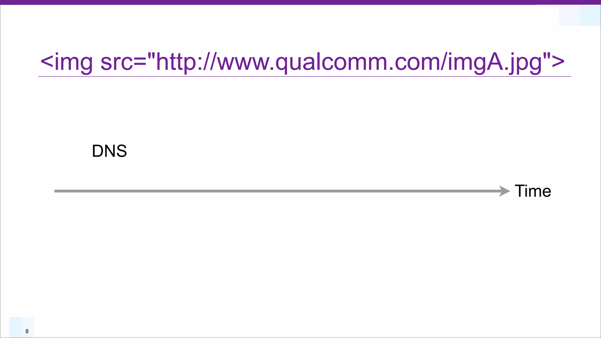 <img src="http://www.qualcomm.com/imgA.jpg">


        DNS

                                           Time




8
 