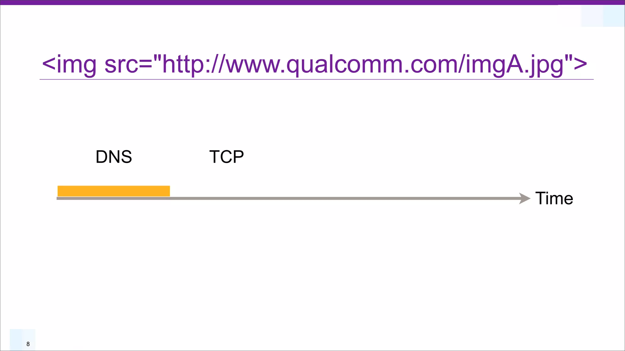 <img src="http://www.qualcomm.com/imgA.jpg">


        DNS      TCP

                                           Time




8
 