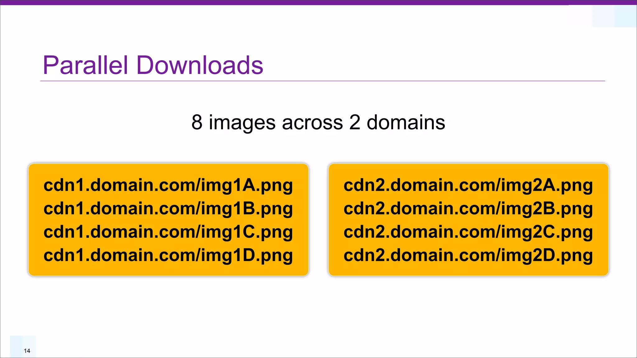 Parallel Downloads

                   8 images across 2 domains

     cdn1.domain.com/img1A.png   cdn2.domain.com/img2A.png
     cdn1.domain.com/img1B.png   cdn2.domain.com/img2B.png
     cdn1.domain.com/img1C.png   cdn2.domain.com/img2C.png
     cdn1.domain.com/img1D.png   cdn2.domain.com/img2D.png




14
 