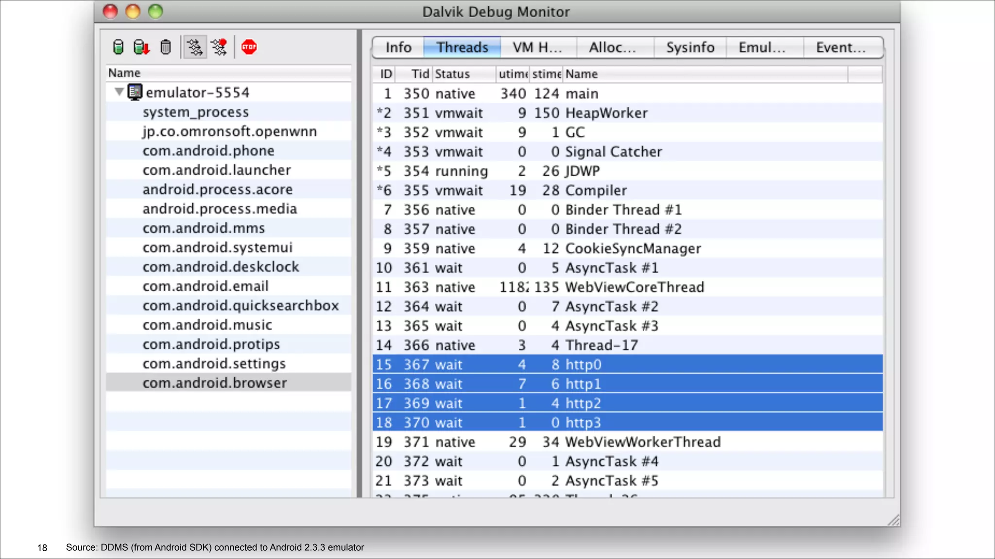 QUALCOMM CONFIDENTIAL AND PROPRIETARY
18   Source: DDMS (from Android SDK) connected to Android 2.3.3 emulator
 