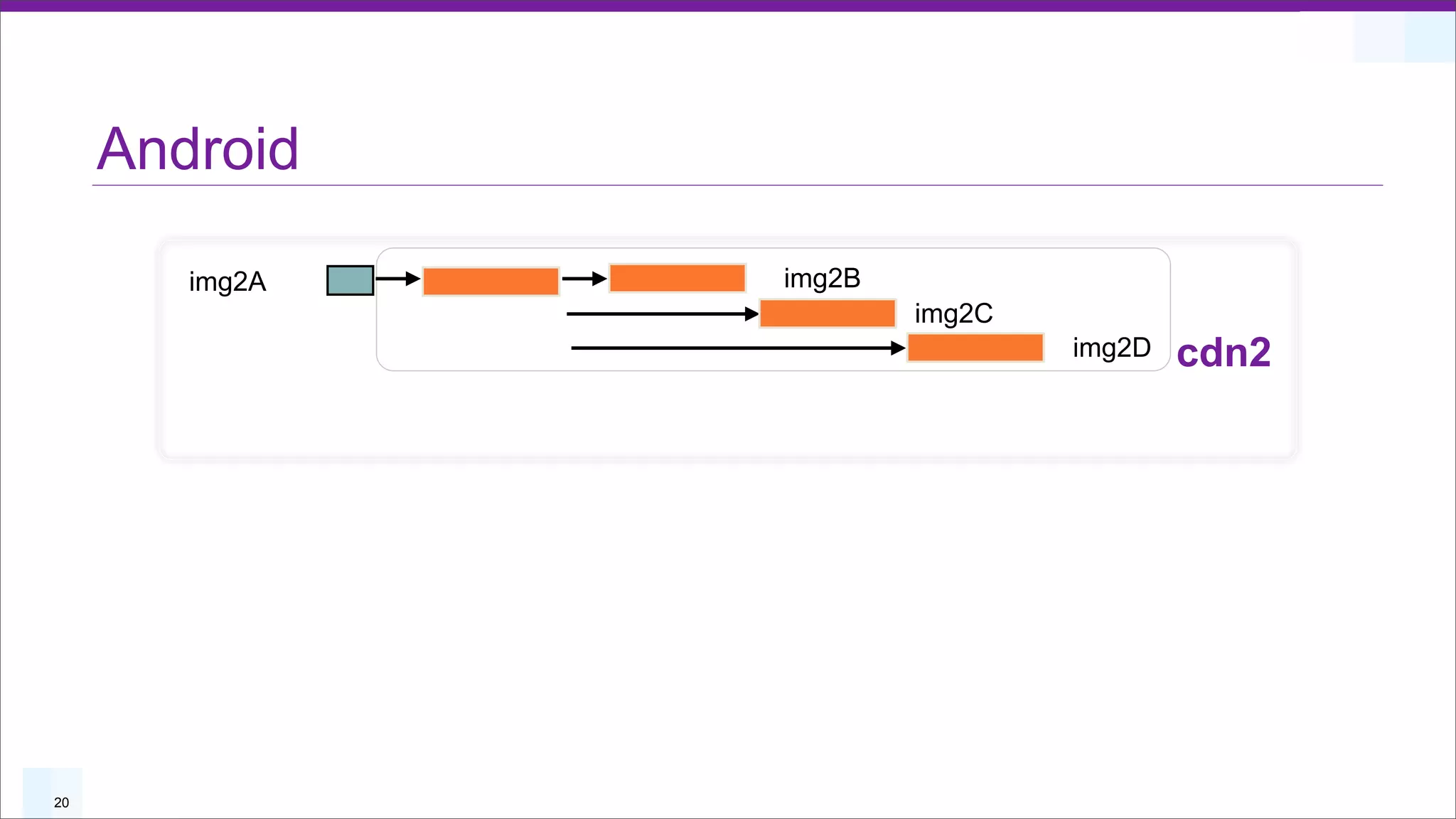 Android

        img2A   img2B
                        img2C
                                img2D   cdn2




20
 