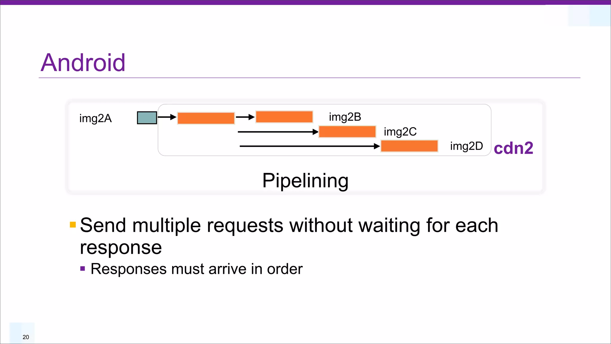 Android

        img2A                               img2B
                                                    img2C
                                                            img2D   cdn2
                                   Pipelining

       § Send multiple requests without waiting for each
          response
        § Responses must arrive in order



20
 