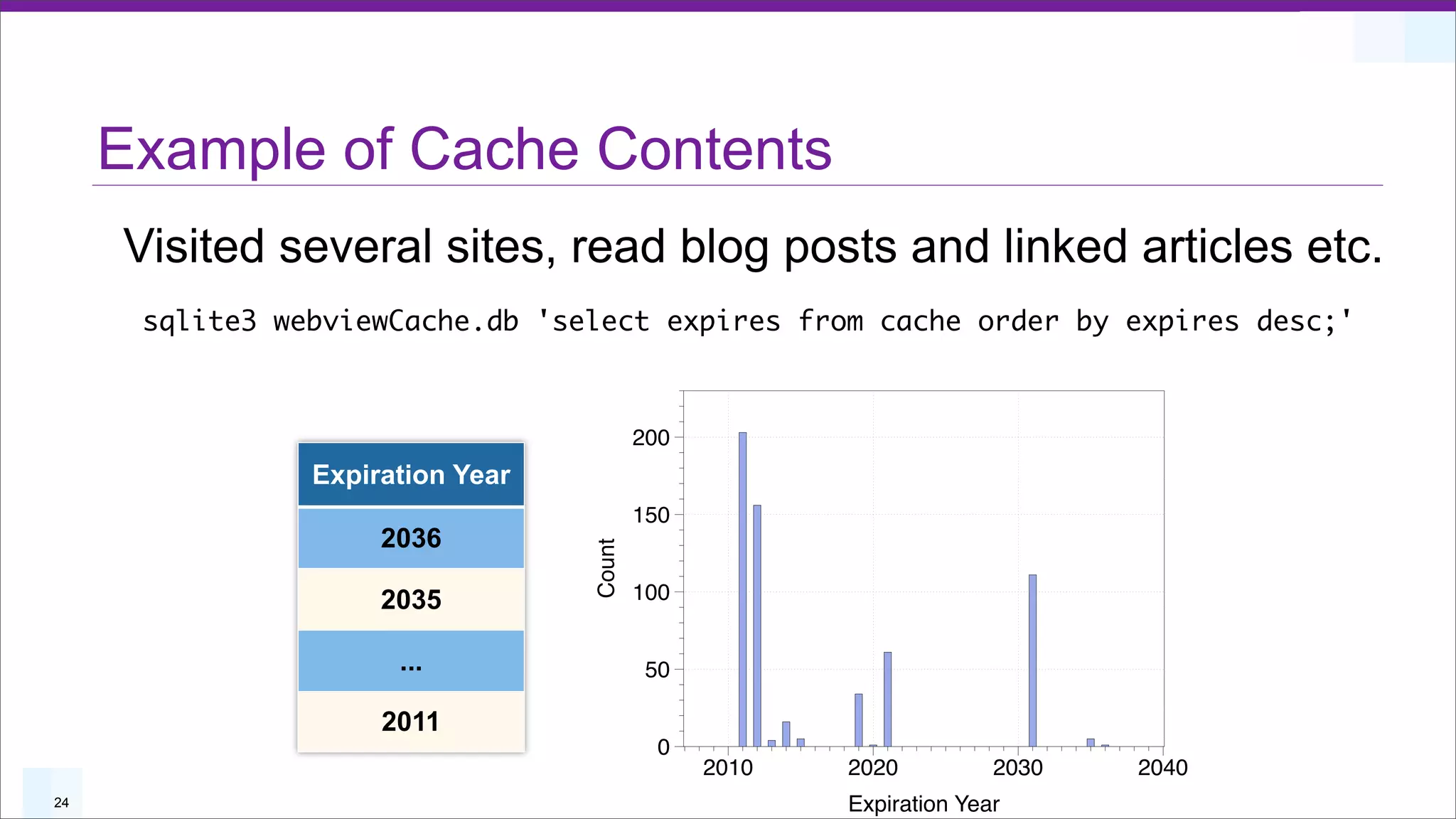 Example of Cache Contents
     Visited several sites, read blog posts and linked articles etc.
      sqlite3 webviewCache.db 'select expires from cache order by expires desc;'



                                          200
                Expiration Year
                                          150
                     2036

                                  Count
                     2035                 100


                      ...                  50

                     2011
                                            0
                                                2010   2020          2030   2040
24                                                     Expiration Year
 