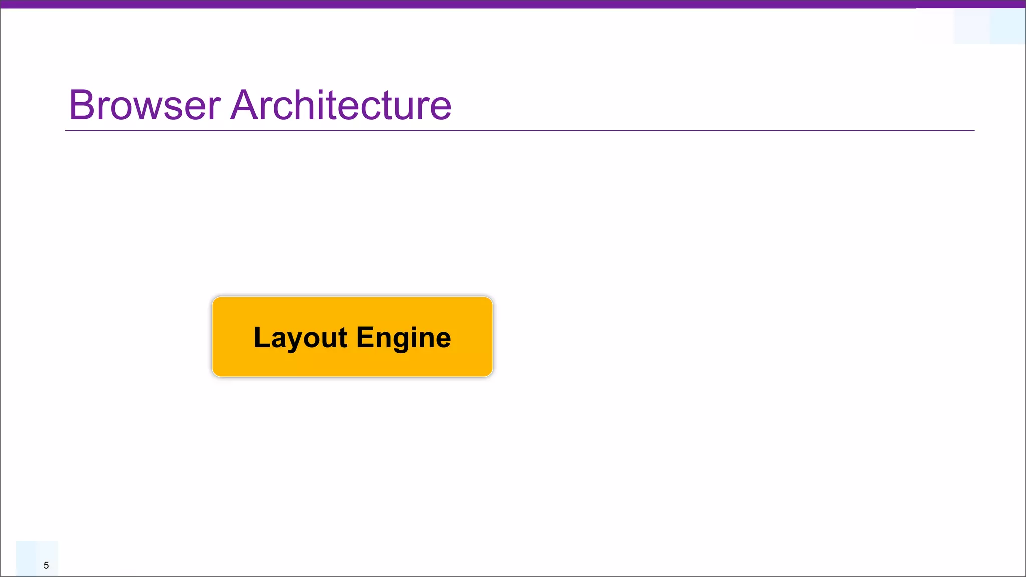 Browser Architecture




             Layout Engine




5
 